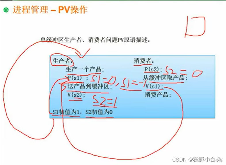 3_1 操作系统定义、分类及功能【包含linux操作系统基础知识】_数据库_11