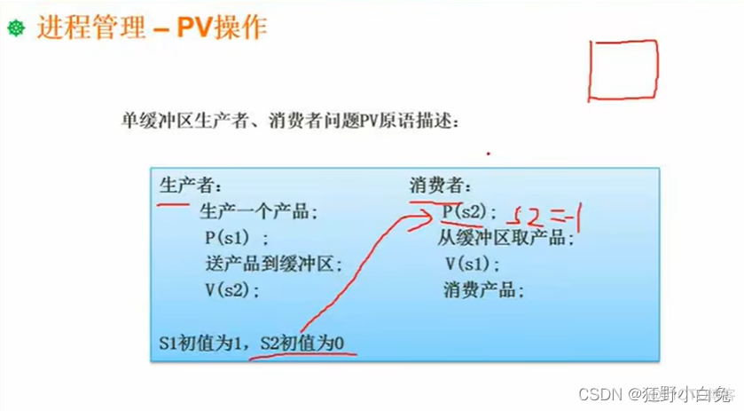 3_1 操作系统定义、分类及功能【包含linux操作系统基础知识】_进程管理_12