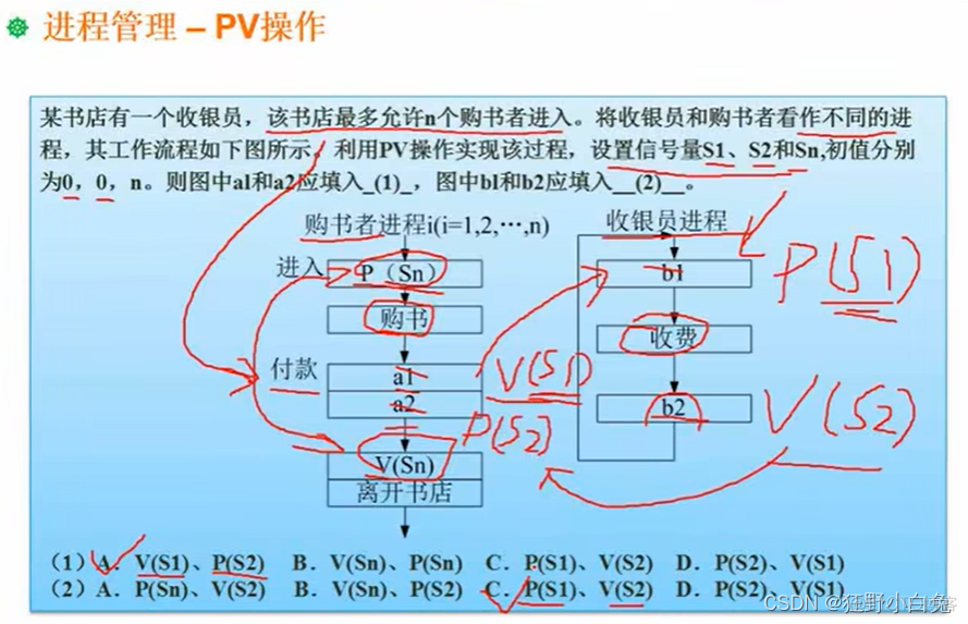 3_1 操作系统定义、分类及功能【包含linux操作系统基础知识】_数据库_13