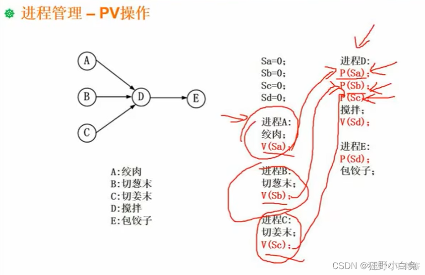 3_1 操作系统定义、分类及功能【包含linux操作系统基础知识】_数据库_14