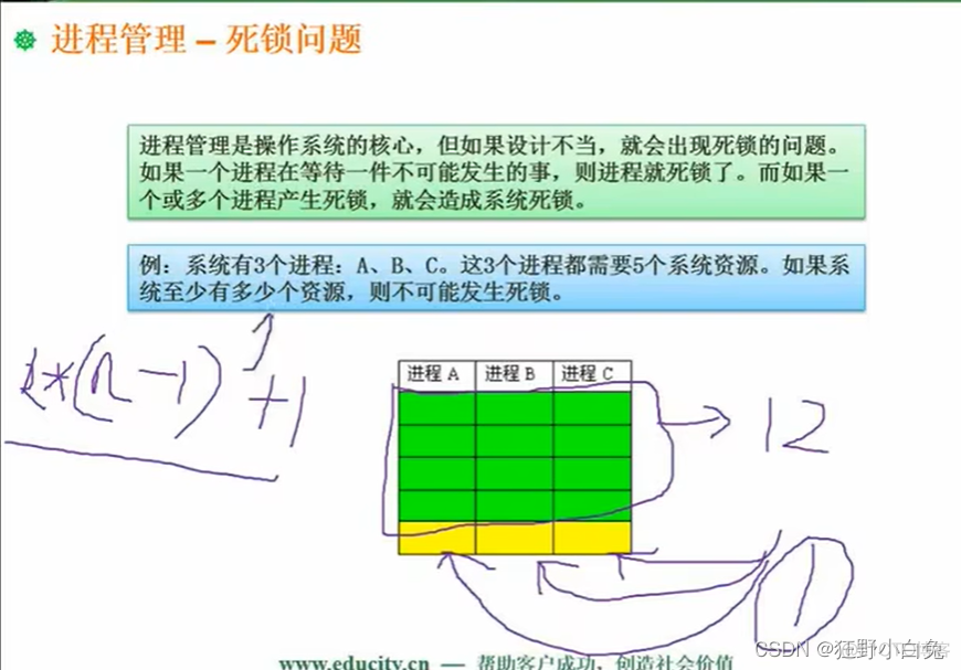 3_1 操作系统定义、分类及功能【包含linux操作系统基础知识】_数据库_20