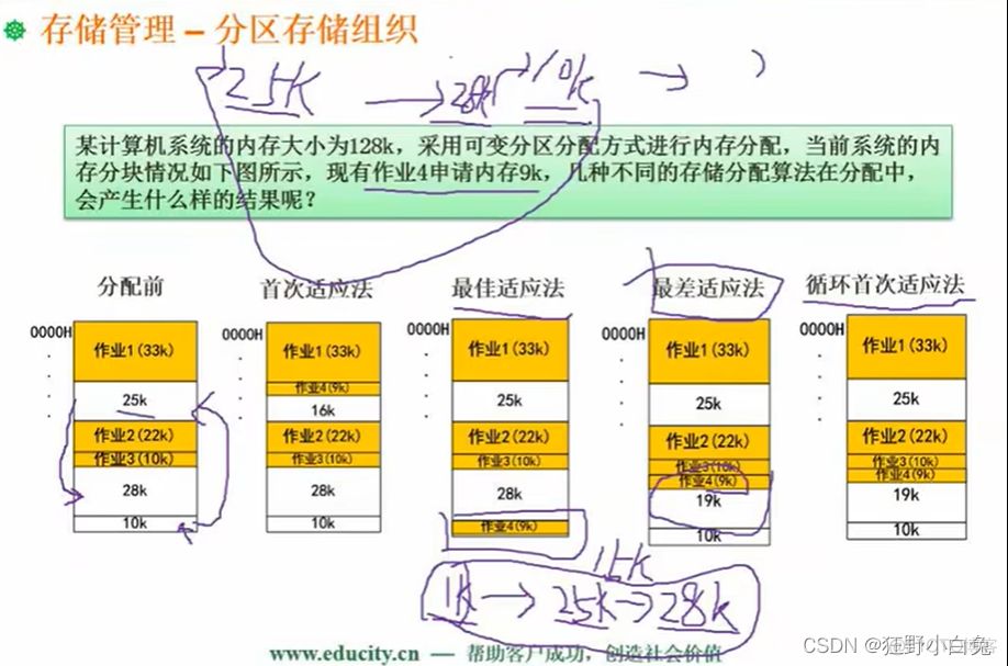 3_1 操作系统定义、分类及功能【包含linux操作系统基础知识】_java_24