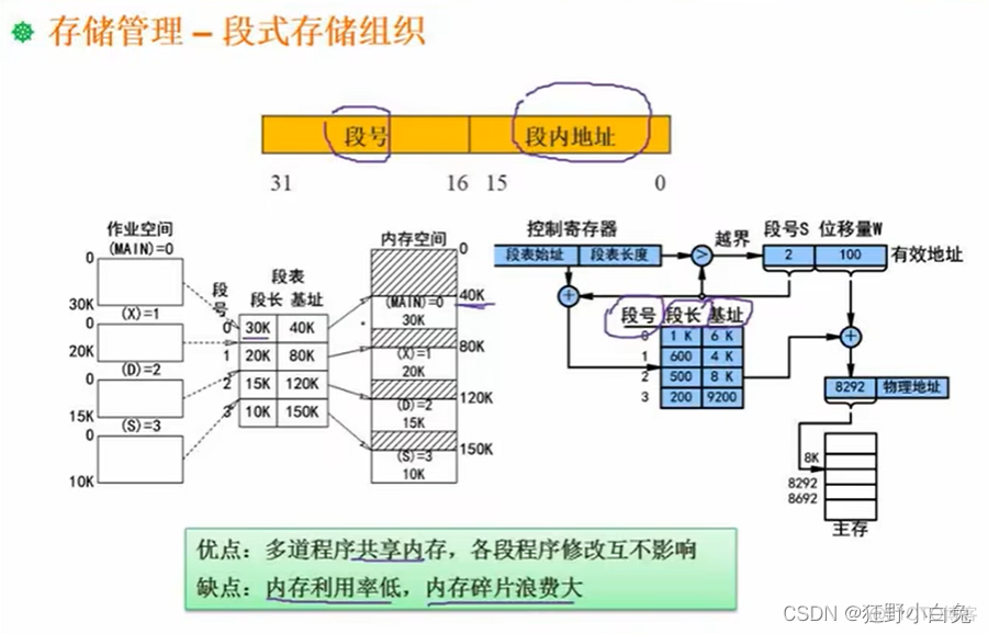 3_1 操作系统定义、分类及功能【包含linux操作系统基础知识】_服务器_28