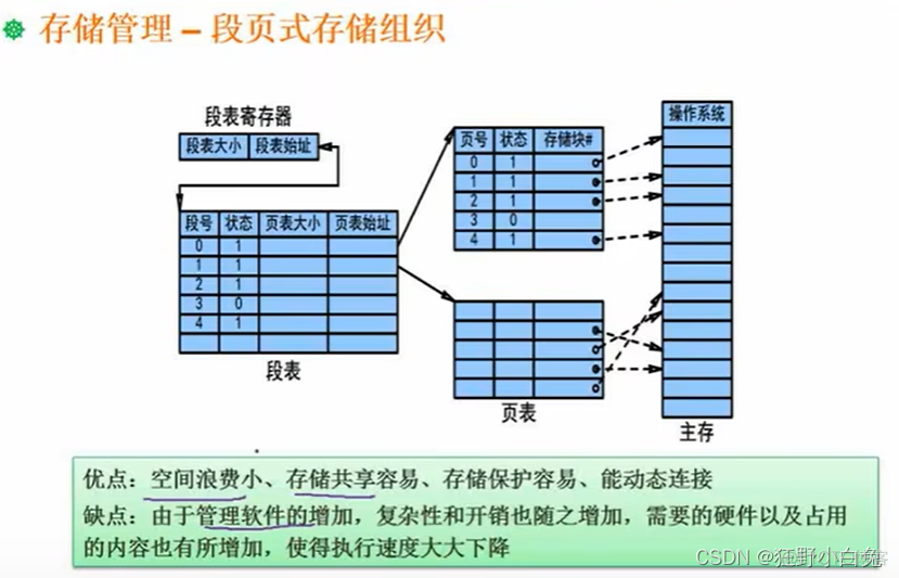 3_1 操作系统定义、分类及功能【包含linux操作系统基础知识】_java_29