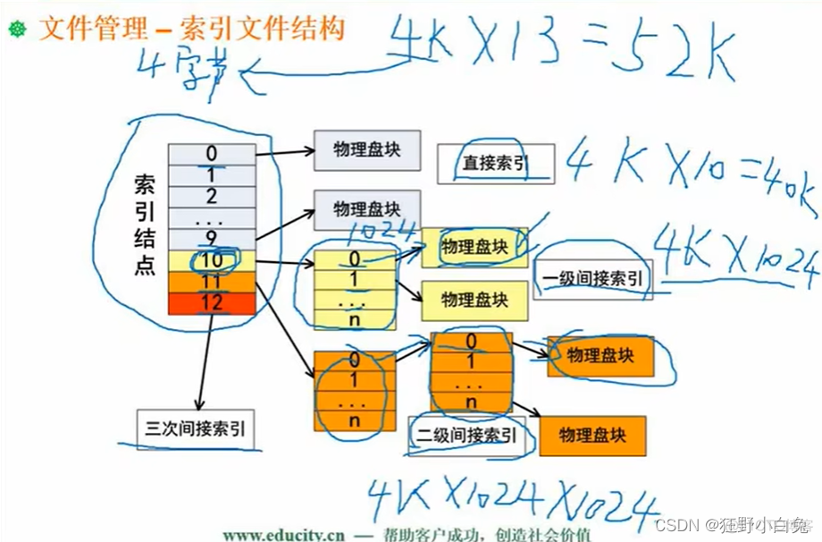 3_1 操作系统定义、分类及功能【包含linux操作系统基础知识】_数据库_33