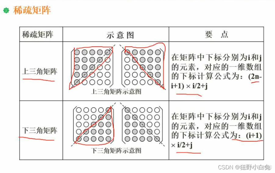 7_1数据结构与算法基础：：：数据结构_权值_06