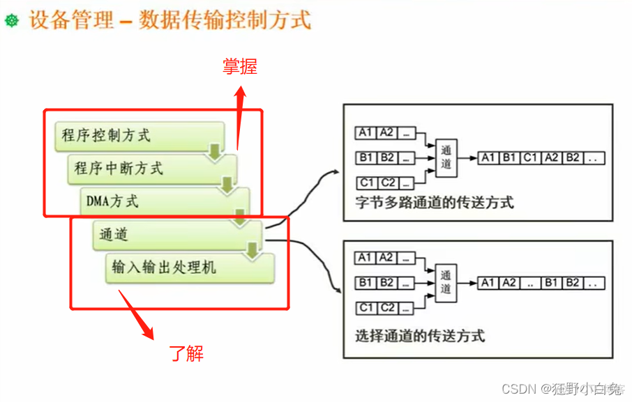 3_1 操作系统定义、分类及功能【包含linux操作系统基础知识】_java_44