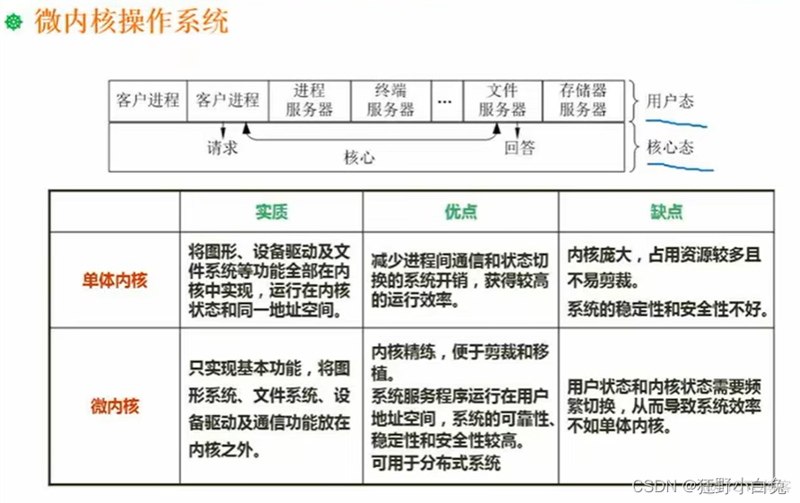 3_1 操作系统定义、分类及功能【包含linux操作系统基础知识】_服务器_50