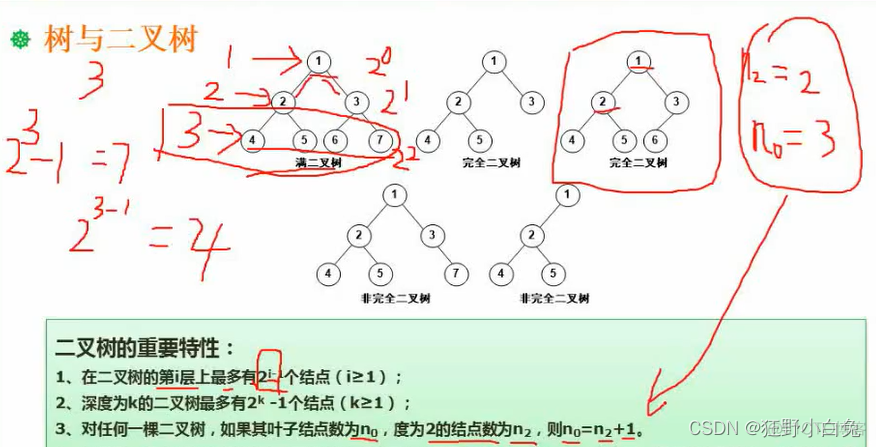 7_1数据结构与算法基础：：：数据结构_数据结构_32