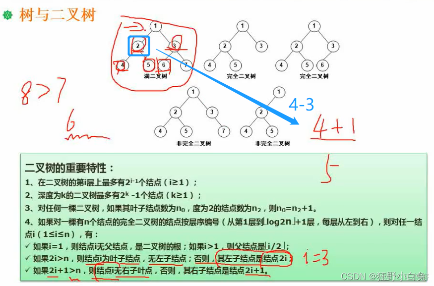 7_1数据结构与算法基础：：：数据结构_结点_35