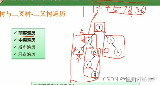 7_1数据结构与算法基础：：：数据结构_结点_37