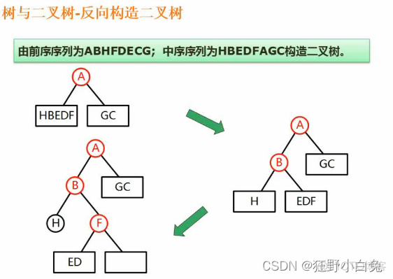 7_1数据结构与算法基础：：：数据结构_数据结构_40