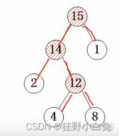 7_1数据结构与算法基础：：：数据结构_算法_47