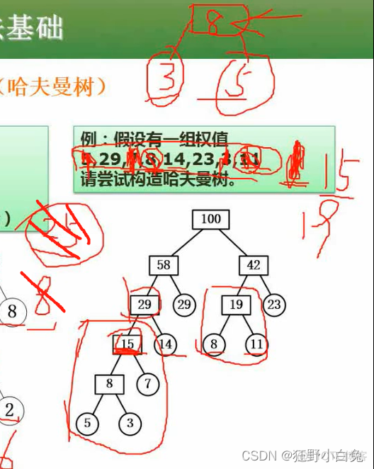 7_1数据结构与算法基础：：：数据结构_数据结构_48