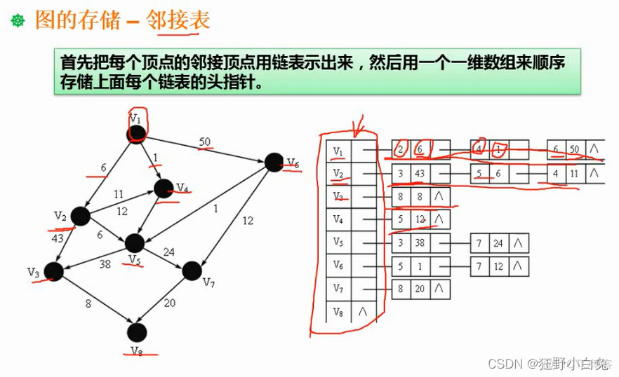 7_1数据结构与算法基础：：：数据结构_结点_60