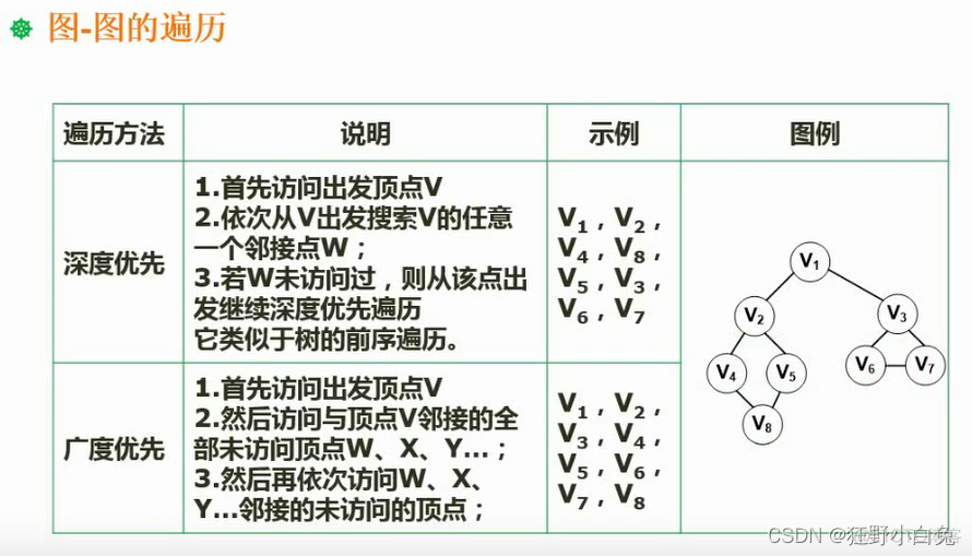 7_1数据结构与算法基础：：：数据结构_算法_61