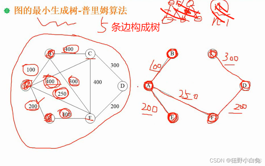 7_1数据结构与算法基础：：：数据结构_数据结构_66