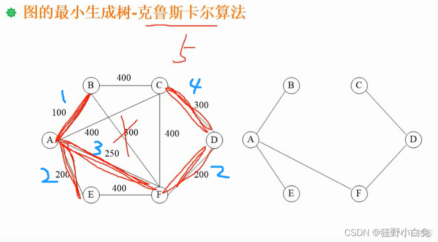 7_1数据结构与算法基础：：：数据结构_结点_67