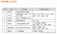 【网络与多媒体基础知识】5.01_七层模型