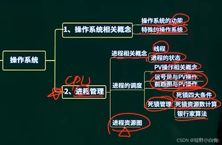 【中级软考—软件设计师】2操作系统2.12 操作系统章节回顾【*】：2.12.1 操作系统章节回顾_软考