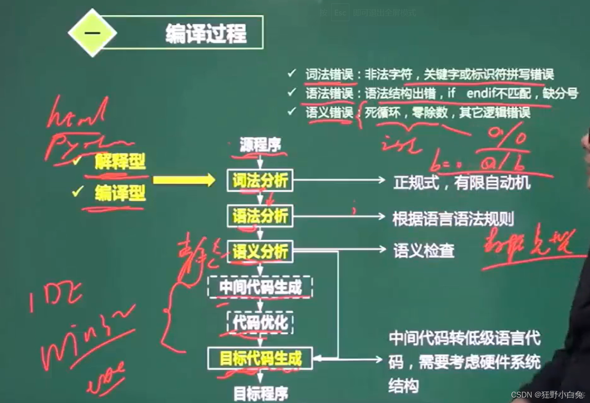 【中级软考—软件设计师】17程序设计语言与语言处理程序基础17.2 编译程序基本原理【**】：17.2.1 编译过程_编译程序_02