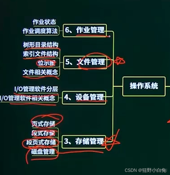 【中级软考—软件设计师】2操作系统2.12 操作系统章节回顾【*】：2.12.1 操作系统章节回顾_软考_02