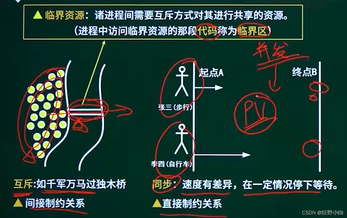 【中级软考—软件设计师】2操作系统2.3进程调度【】：2.3.1考点一：PV操作的概念_信号量_02