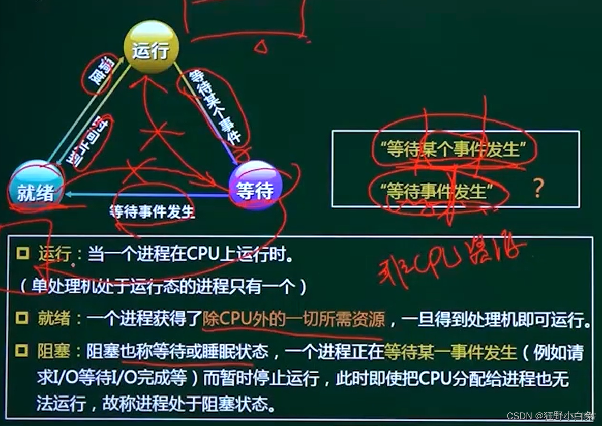 【中级软考—软件设计师】2操作系统2.2进程的概念【三态模型的变化】：2.2.2进程的状态_软考