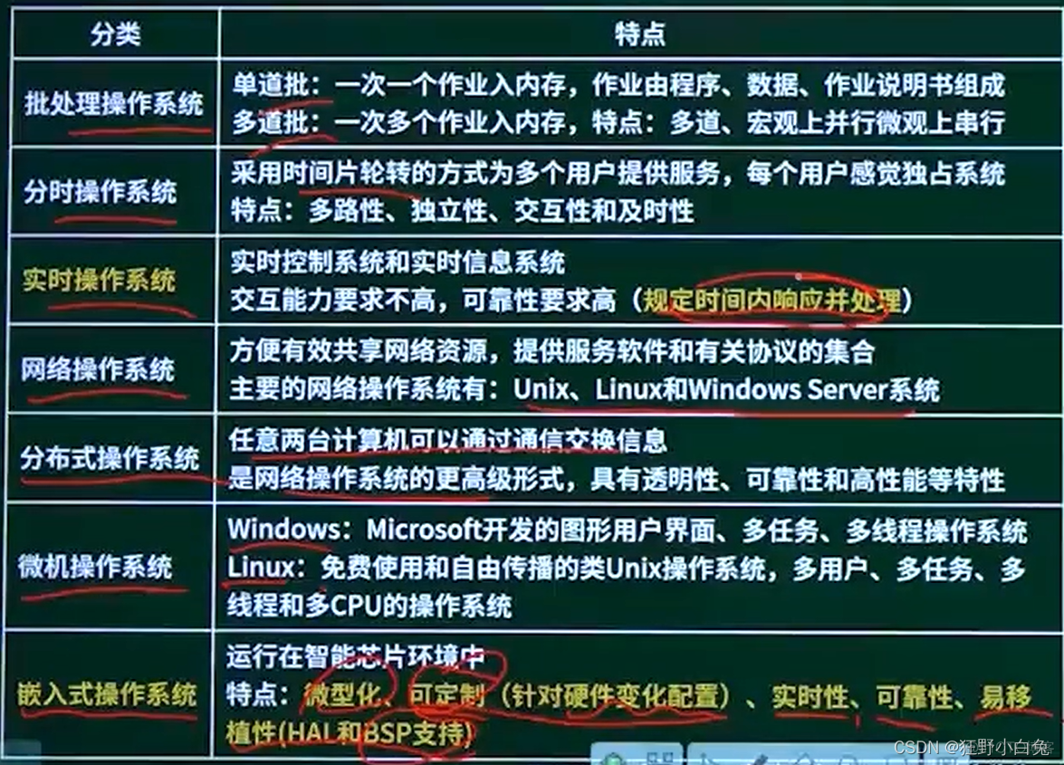 【中级软考—软件设计师】2操作系统2.1操作系统概念【】：2.1.3特殊的操作系统_实时操作系统