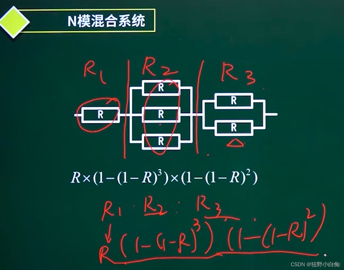 【中级软考—软件设计师】1计算机组成与体系结构1.10可靠性【*】：1.10可靠性_系统可靠性_03