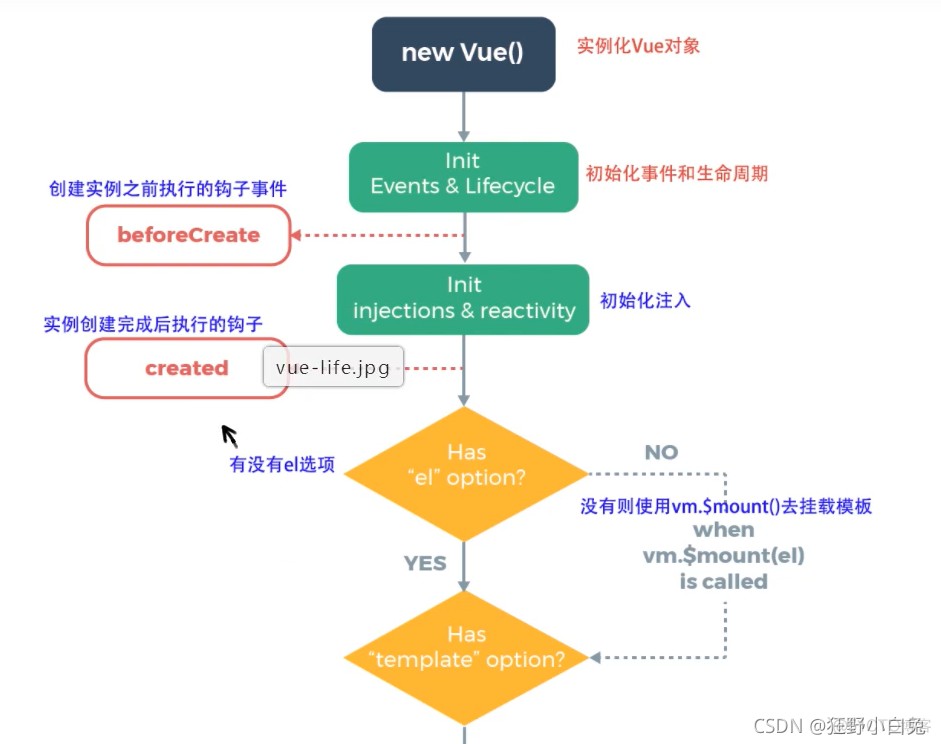 11_07_第六阶段：大前端进阶||07-Vue详解||P9：Axios异步通信【观看狂神随笔】_javascript_06