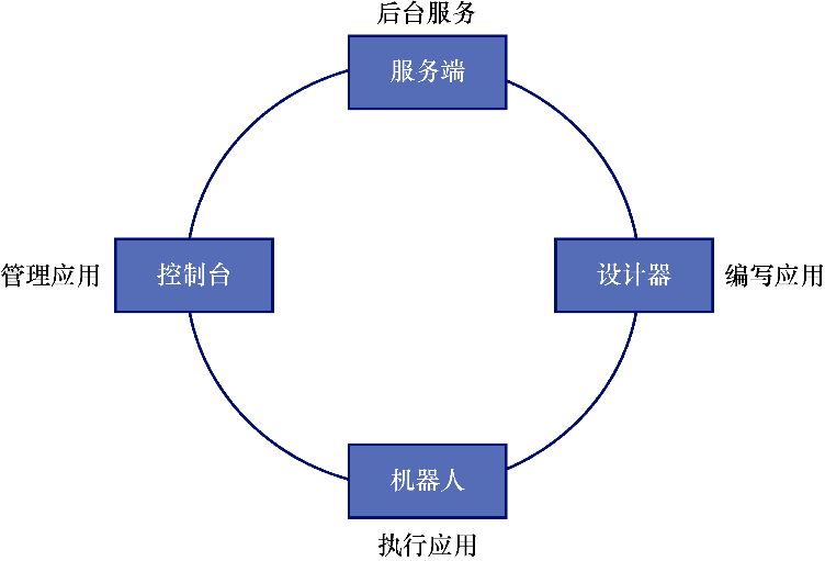 RPA落地指南：什么是RPA_业务流程_04