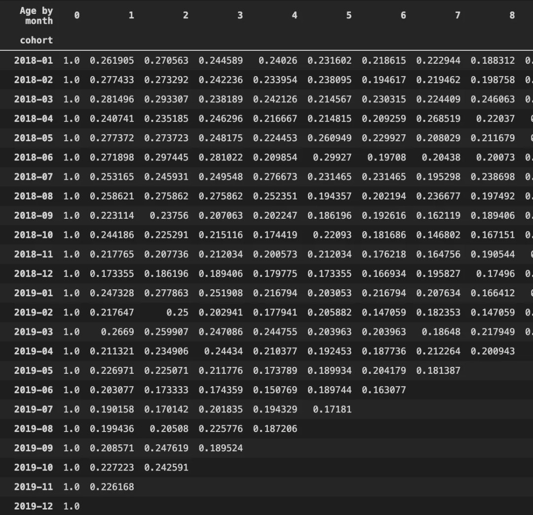 pandas-python-can-i-replace-missing-values-marked-as-e-g-unknown