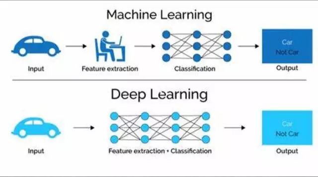 「技术选型」深度学习软件如何选择？_TensorFlow_02