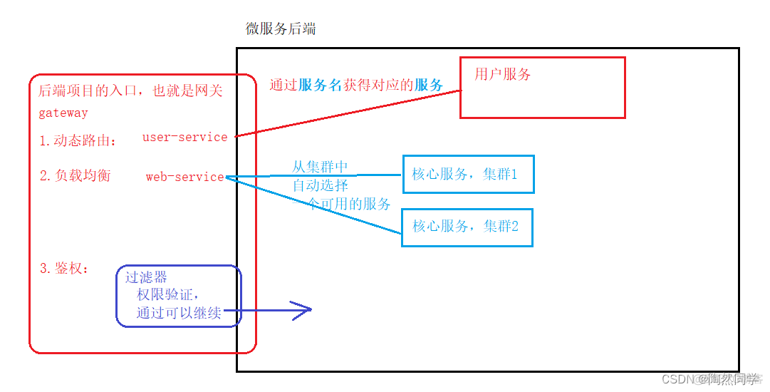 【畅购电商】项目总结_搜索_03