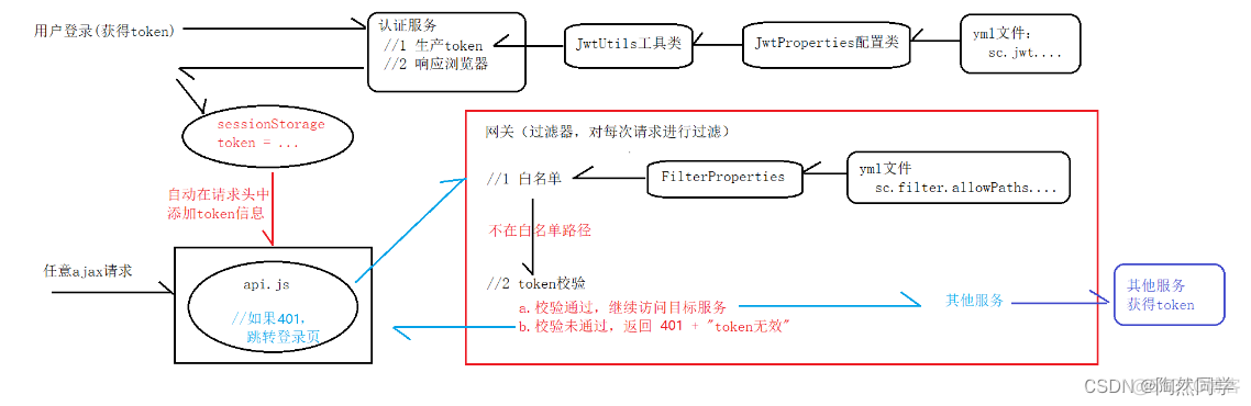 【畅购电商】项目总结_搜索_05