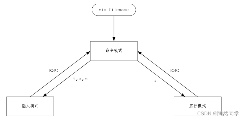 【Linux】常用命令大全（二）_运维_37