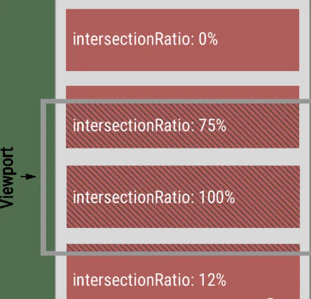 MutationObserver与IntersectionObserver_javascript