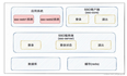 一个优秀开源单点登录项目分布式单点登录框架。只需要登录一次就可以访问所有相互信任的应用系统。拥有“轻量级、分布式、跨域、Cookie+Token均支持、Web+APP均支持“等特性