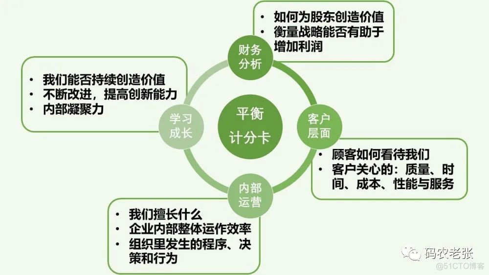 【信管12.4】战略管理与组织级项目管理_大数据