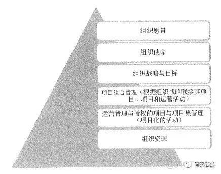 【信管12.4】战略管理与组织级项目管理_人工智能_02