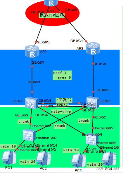 vrrp+mstp+osfp经典部署案例_内网_02