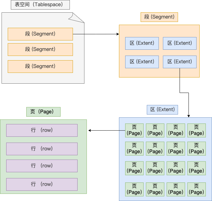 mysql的NULL值是怎么存放的_mysql NULL_03