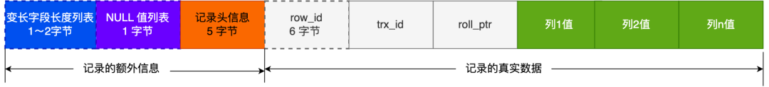 mysql的NULL值是怎么存放的_数据_04