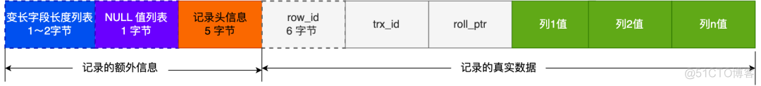 mysql的NULL值是怎么存放的_数据_04