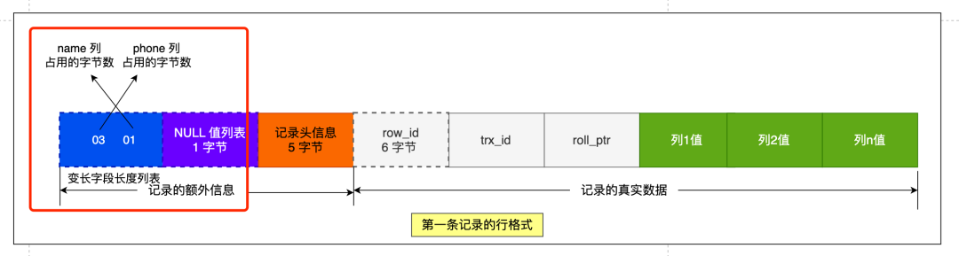 mysql的NULL值是怎么存放的_mysql的NULL值_06