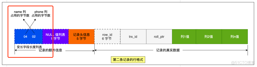 mysql的NULL值是怎么存放的_mysql的NULL值_07