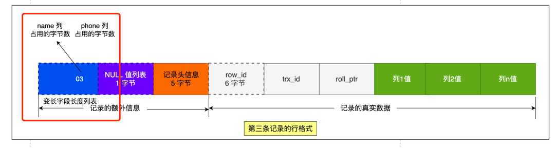 mysql的NULL值是怎么存放的_mysql的NULL值_08