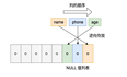 mysql的NULL值是怎么存放的