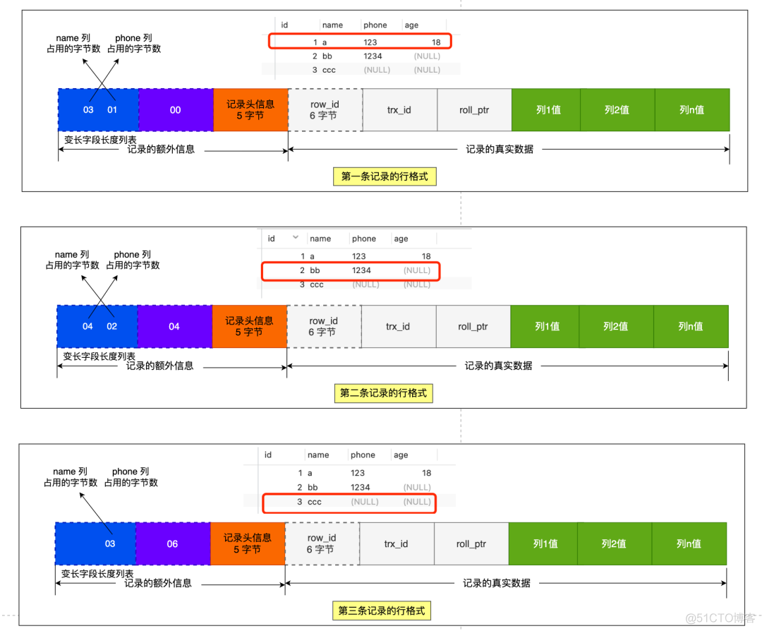 mysql的NULL值是怎么存放的_数据_14